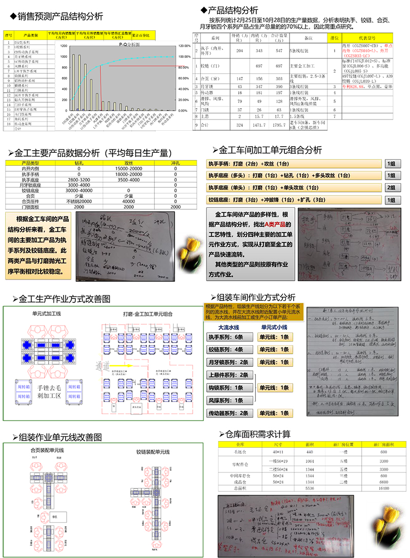 某五金公司精益工廠(chǎng)規(guī)劃